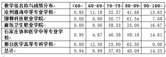 表2.jpg